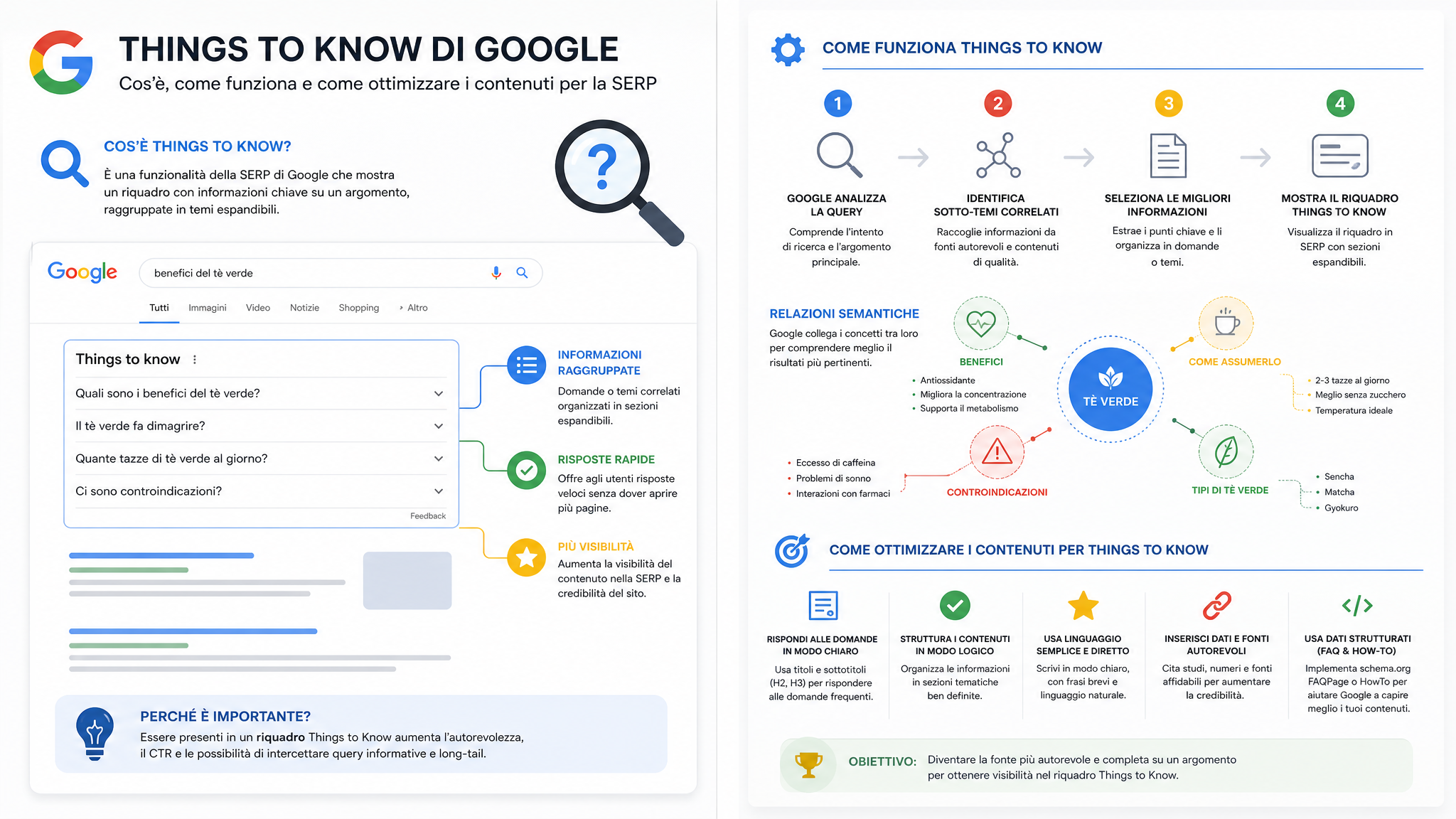 things-to-know-google-serp-feature